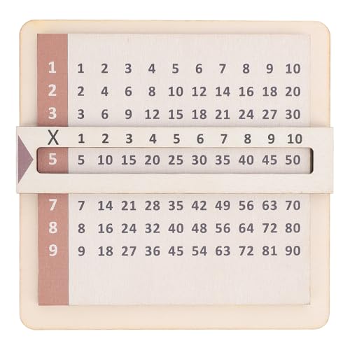 Multiplikationsgitter, Verschiebbare Multiplikationstabellen für Bildung mit Sichtfenster. Schieben und Lernen Sie Multiplikationsgitter, Stellen Sie Multiplikationstabellen für Multiplikationsgitter, Verschiebbare Multiplikationstabellen für Bildung mit Sichtfenster. Schieben und Lernen Sie Multiplikationsgitter, Stellen Sie Multiplikationstabellen für von Srliya