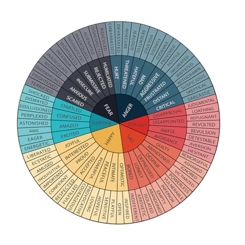 TEHAUX Emotion Wheel Sticker Set - Inspirierender Wandaufkleber Für Kinder Schule Büro Therapieraum Diagramm von TEHAUX