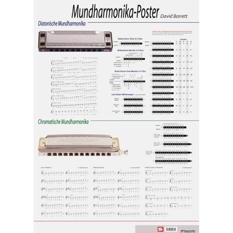Voggenreiter Mundharmonika-Poster David Barrett Poster von Voggenreiter