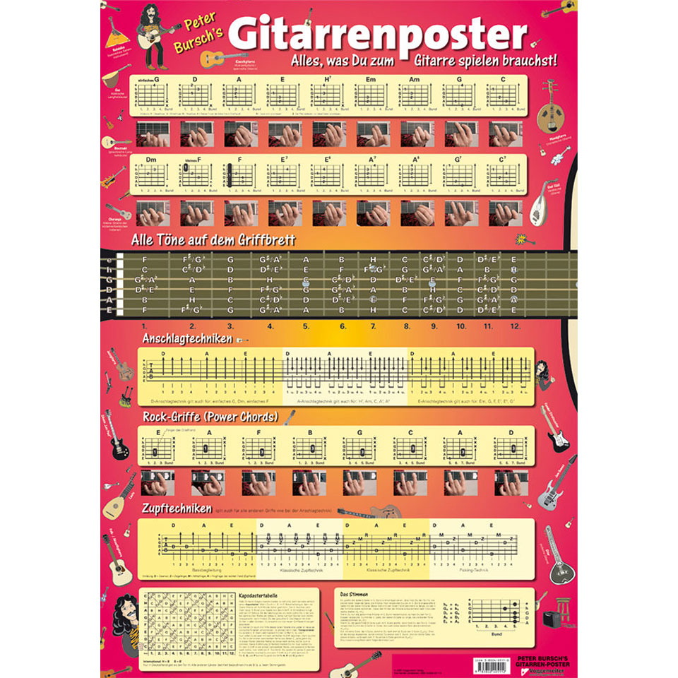 Voggenreiter Peter Bursch's Gitarrenposter Poster Voggenreiter Peter Bursch's Gitarrenposter Poster von Voggenreiter