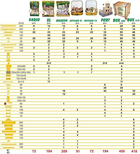 Walachia Vario Box Holzbausteine Holz Baukasten Modellbau Set 450 Teile von WALACHIA