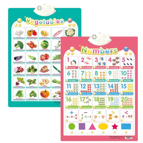 ​Alphabet Poster for Kids with Sound & Learning Modes, Electronic Wall Chart to Learn Arabic Letters, Numbers, and Words - Ideal Educational Tool (#15) von XKrmp