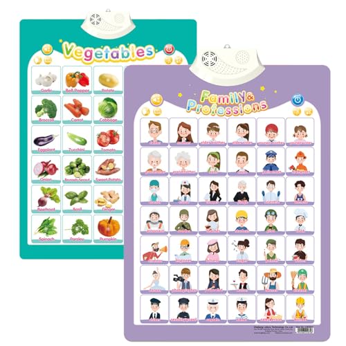 ​Alphabet Poster for Kids with Sound & Learning Modes, Electronic Wall Chart to Learn Arabic Letters, Numbers, and Words - Ideal Educational Tool (#32) von XKrmp