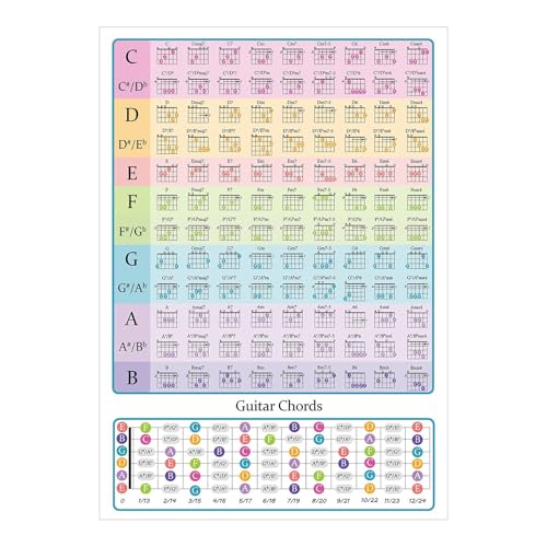 Gitarren-Akkord-Poster, Gitarren-Übungstabelle | Guitàr Akkord-Skala-Diagramm Poster mit Akkorden | High-Definition-Drucke, Bass-Zubehör, Schritt-für-Schritt-Lernanleitung für Freunde von Yhsioaklo
