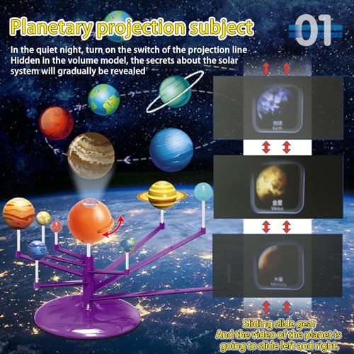 Modellbausatz Sonnensystem, Astronomieprojektor mit 8 handbemalten Planeten, astronomisches STEM-Spielzeug für Jungen und Mädchen 1 Satz von Yokawe