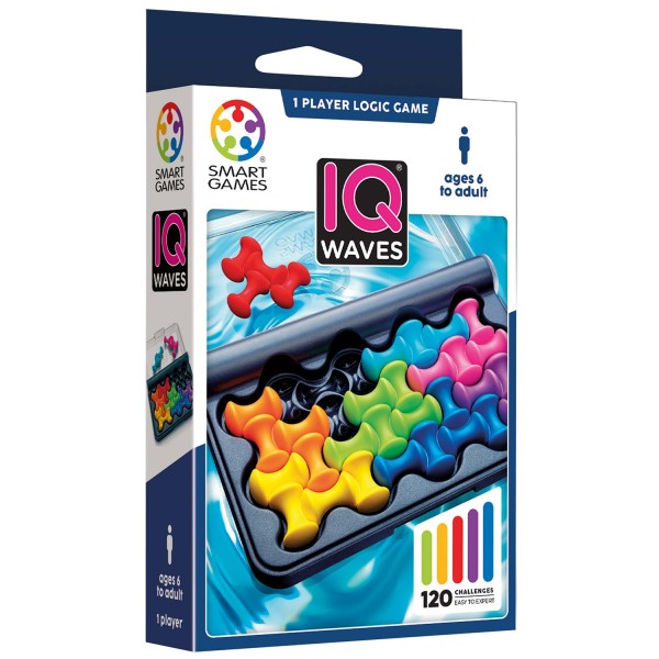 IQ Waves IQ Waves