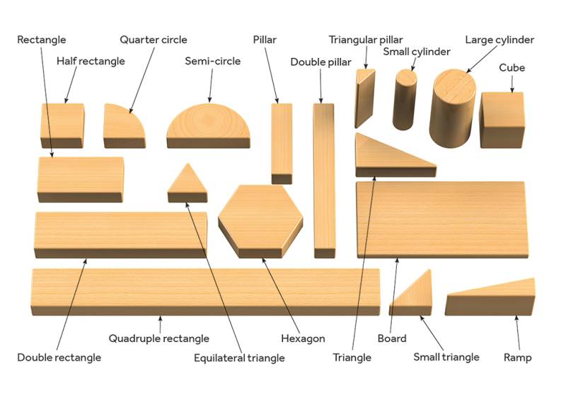 STEM-Bausteinset – 234 Teile