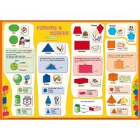 Mindmemo Lernposter - Formen & Körper - Das Geometrie Poster - Lernhilfe - Zusammenfassung von phiep Verlag