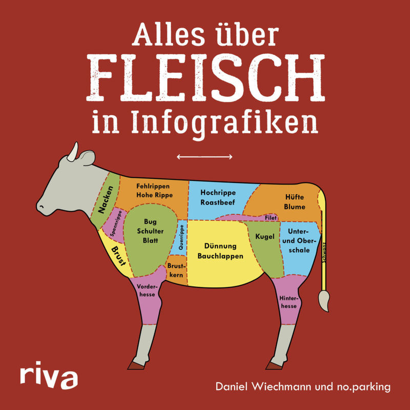 Alles über Fleisch in Infografiken von riva Verlag